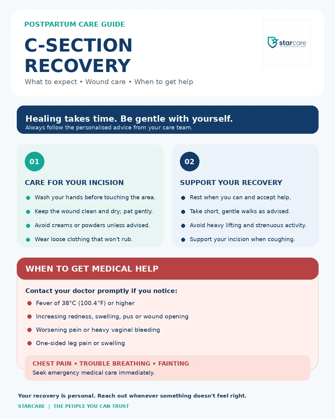 C-section recovery