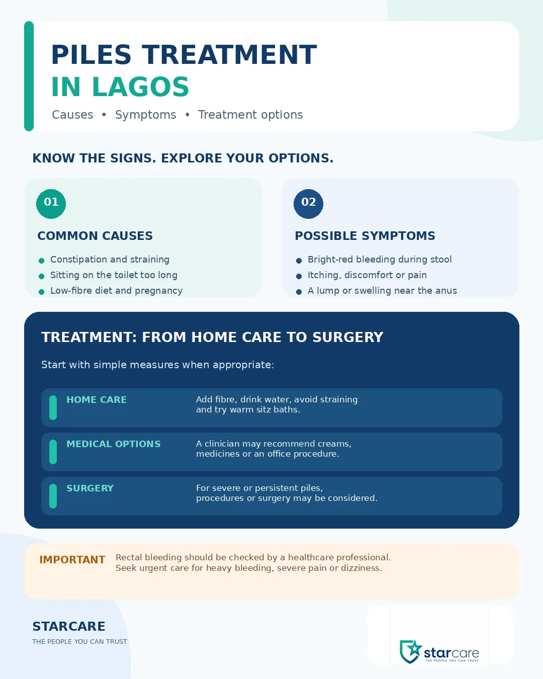piles treatment in Lagos
